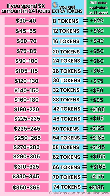 Alasti lekkinud OnlyFans-i pilt Goon4aliisnoww